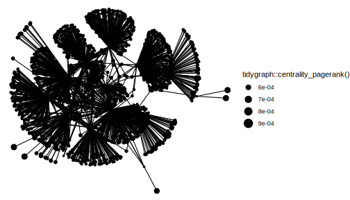 Follower Network