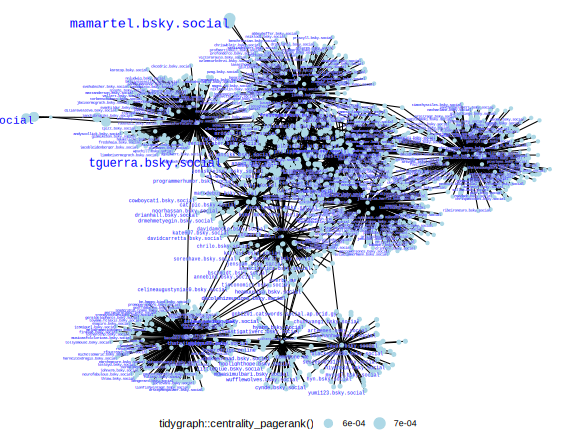 Follower Network