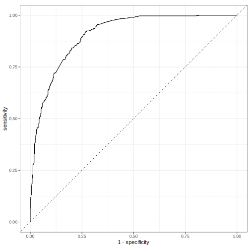 plot of chunk smldemo